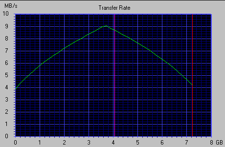 Pioneer DR-104S Data Graph (DMA On)